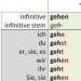 Спряжение глаголов в немецком языке в настоящем времени