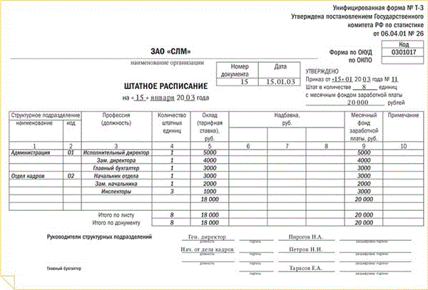 Штатное расписание образец заполнения для ооо