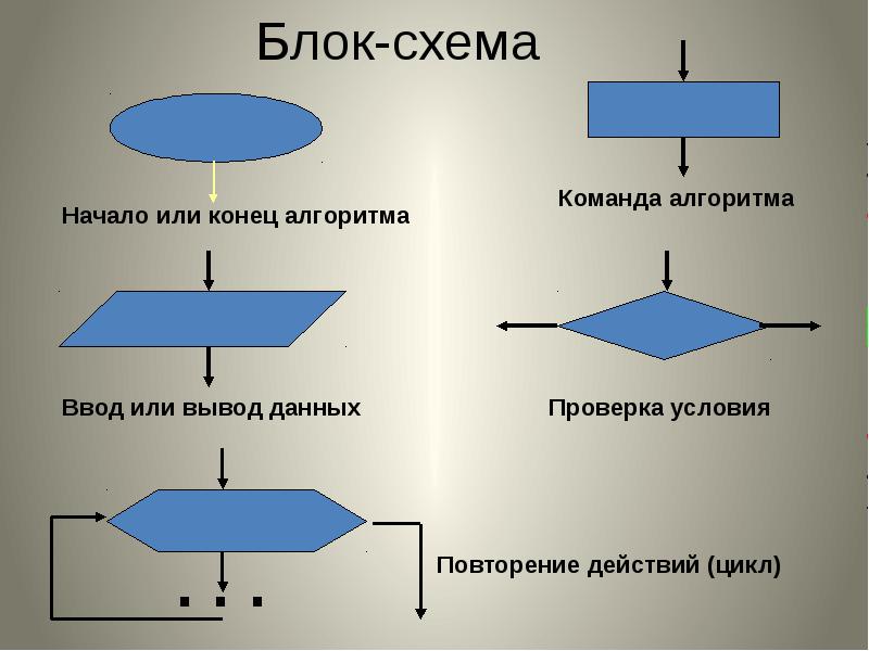 Фигура в блок схеме