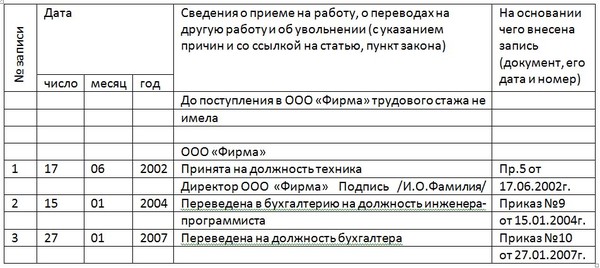 Образец запись в трудовой о высшем образовании образец