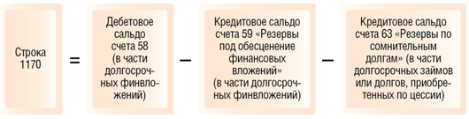 Строка 1230 баланса какой счет