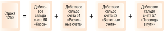 Что входит в строку 1250. Строка 1250. 1250 Баланс. Бух баланс строка 1250. Строка 1250 бухгалтерского баланса из чего складывается.