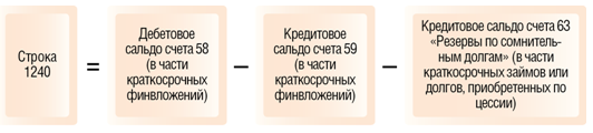 Строка 1240 бухгалтерского баланса расшифровка. Строка 1240 бухгалтерского баланса. Бух баланс 1240 строка. 1210 Строка баланса.