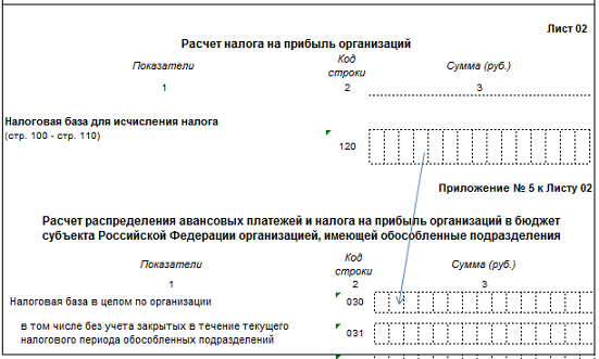 Декларация по прибыли лист 02 приложение. Декларация по налогу на прибыль обособленного подразделения. Налог на прибыль обособленных подразделений. Пример декларации по налогу на прибыль с обособленным подразделением. Декларация налог на прибыль обособленное подразделение образец.