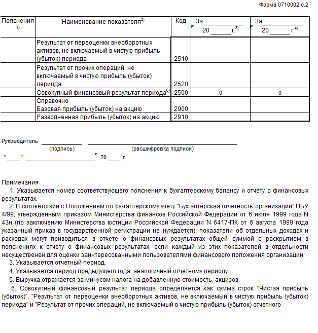 Пбу отчет о финансовых результатов