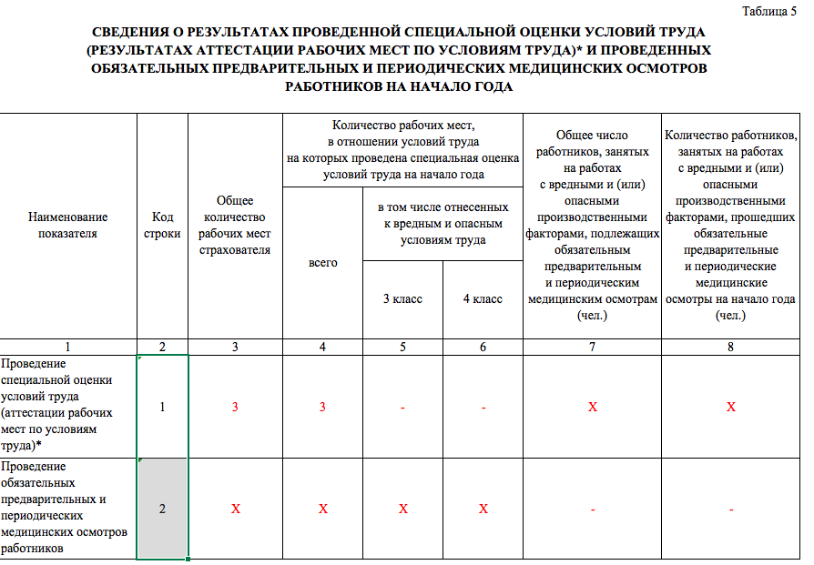 Рабочие места подлежащие. Оценка условий труда медицинских работников таблица. Таблица рабочих мест. Общие сведения о рабочих местах. Сведения о рабочем месте.