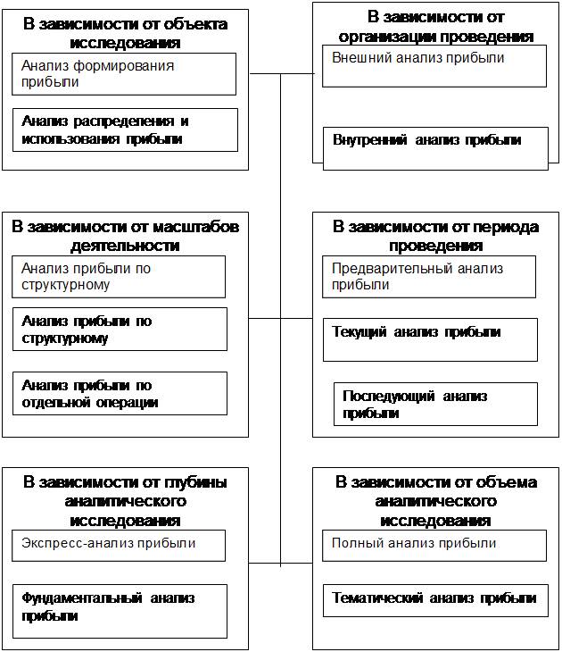 Роль анализ финансовых результатов