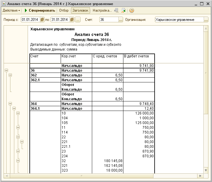 Варианты счета. 1с анализ счета отчет. Анализ счета 90 по субсчетам в 1с. Анализ счета 10 образец. Анализ счета как заполнять.
