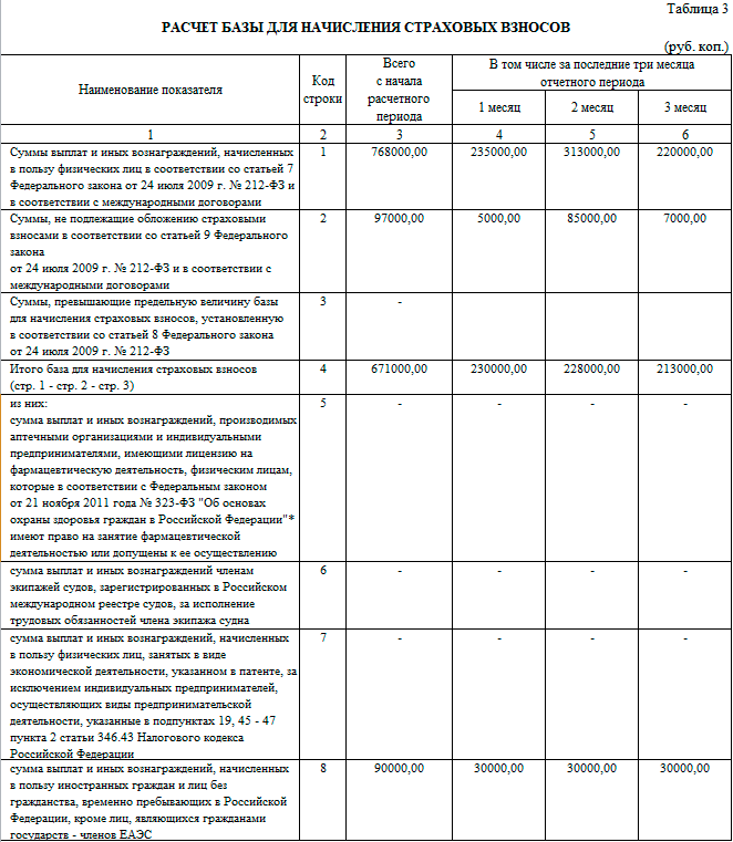 Как заполнить таблицу 8 к форме 0503760