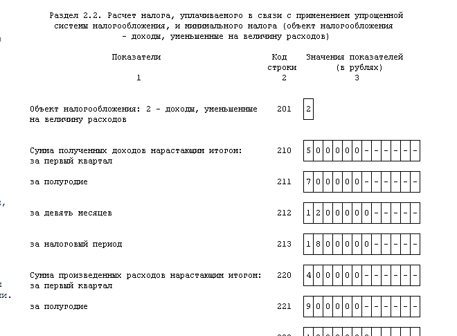 Образец заполнения усн доходы