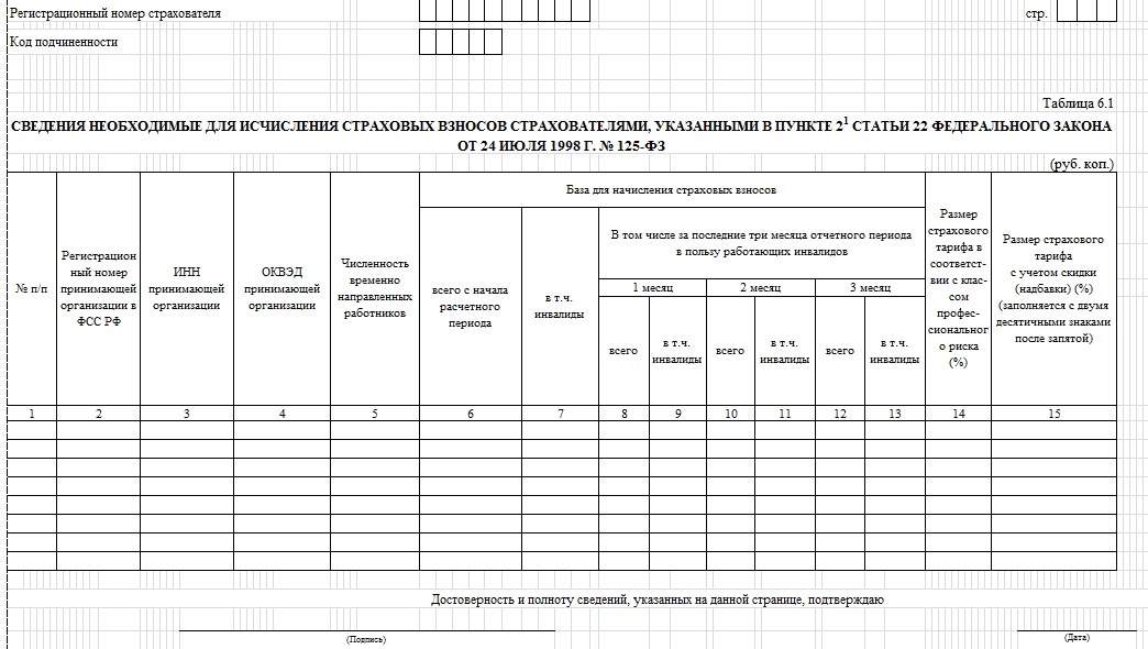 Образец сведения о работающих инвалидах